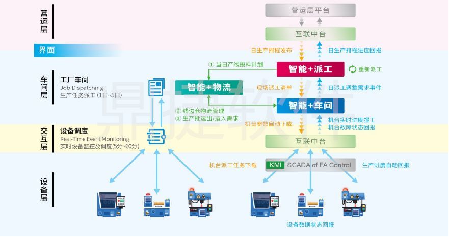 產業聚焦│鼎捷軟件亮相珠三角汽車、機械、模具全產業鏈供需對接交流會，引領物流軟件研發新趨勢